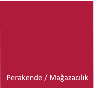 Perakende / Mağazacılık