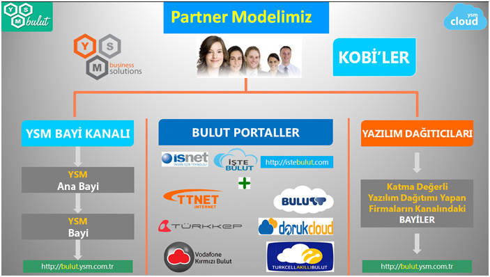 YSM.Bulut Bayilik